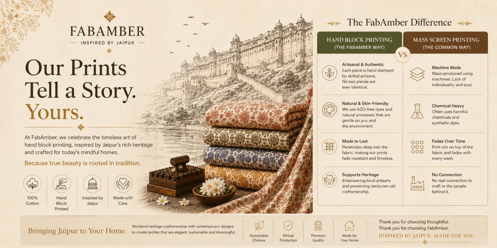 FabAmber product page with text and images of printed fabrics and a castle illustration.